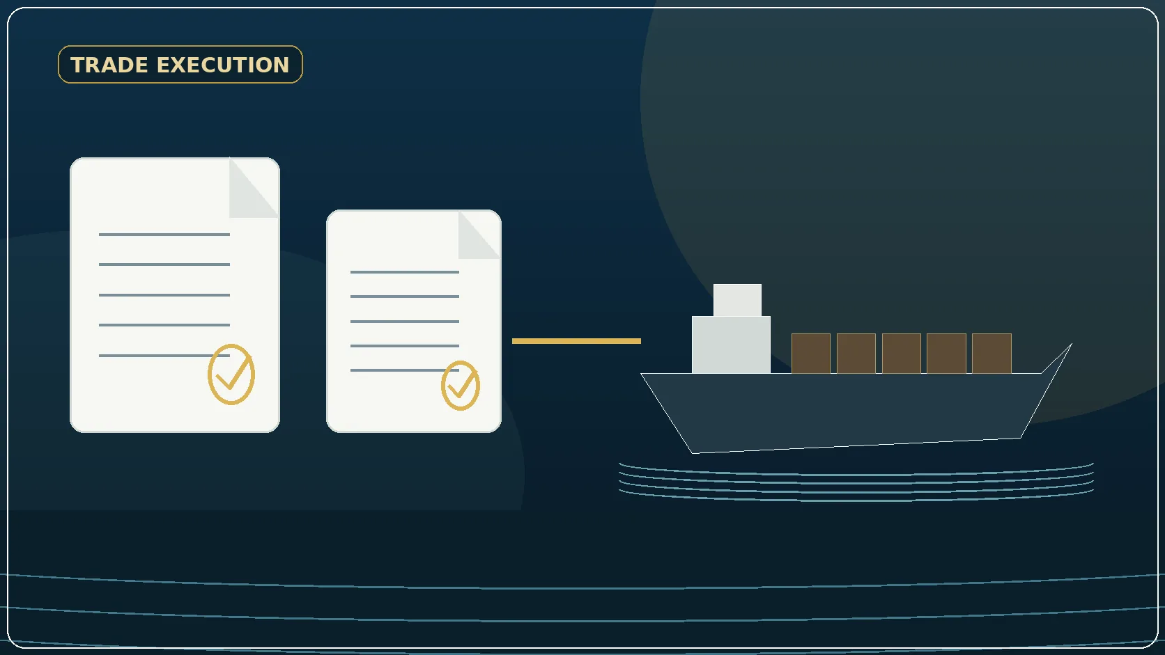 Commodity trade execution from origin to market