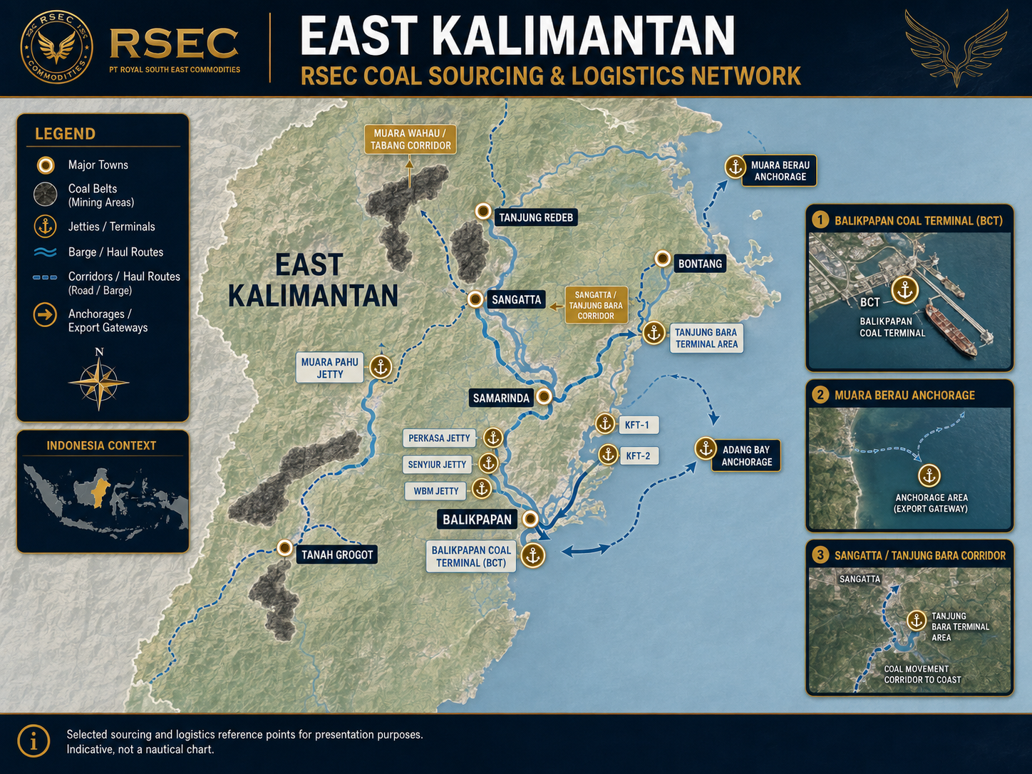 East Kalimantan — Coal Network static sourcing map